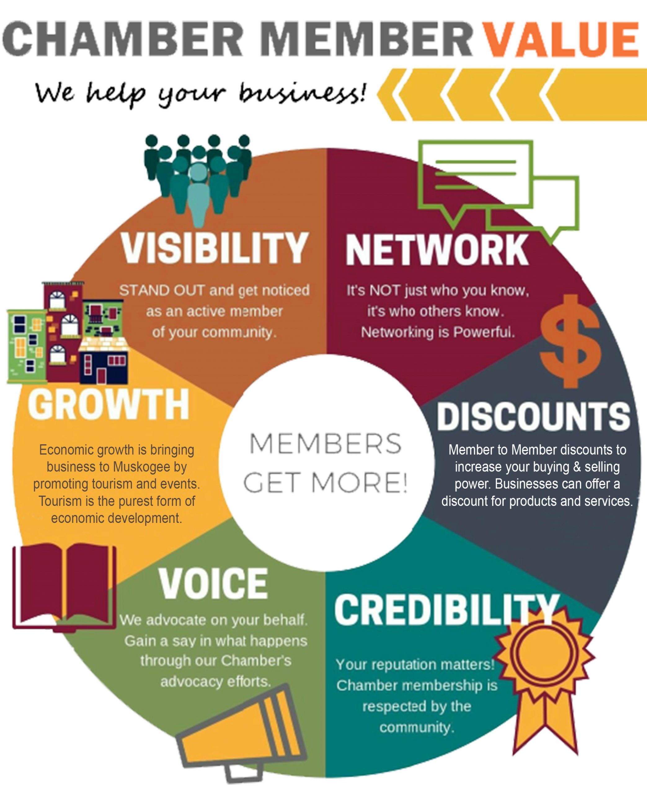Member Benefits Of Muskogee Chamber Of Commerce Visit Muskogee with regard to dimensions 2204 X 2704