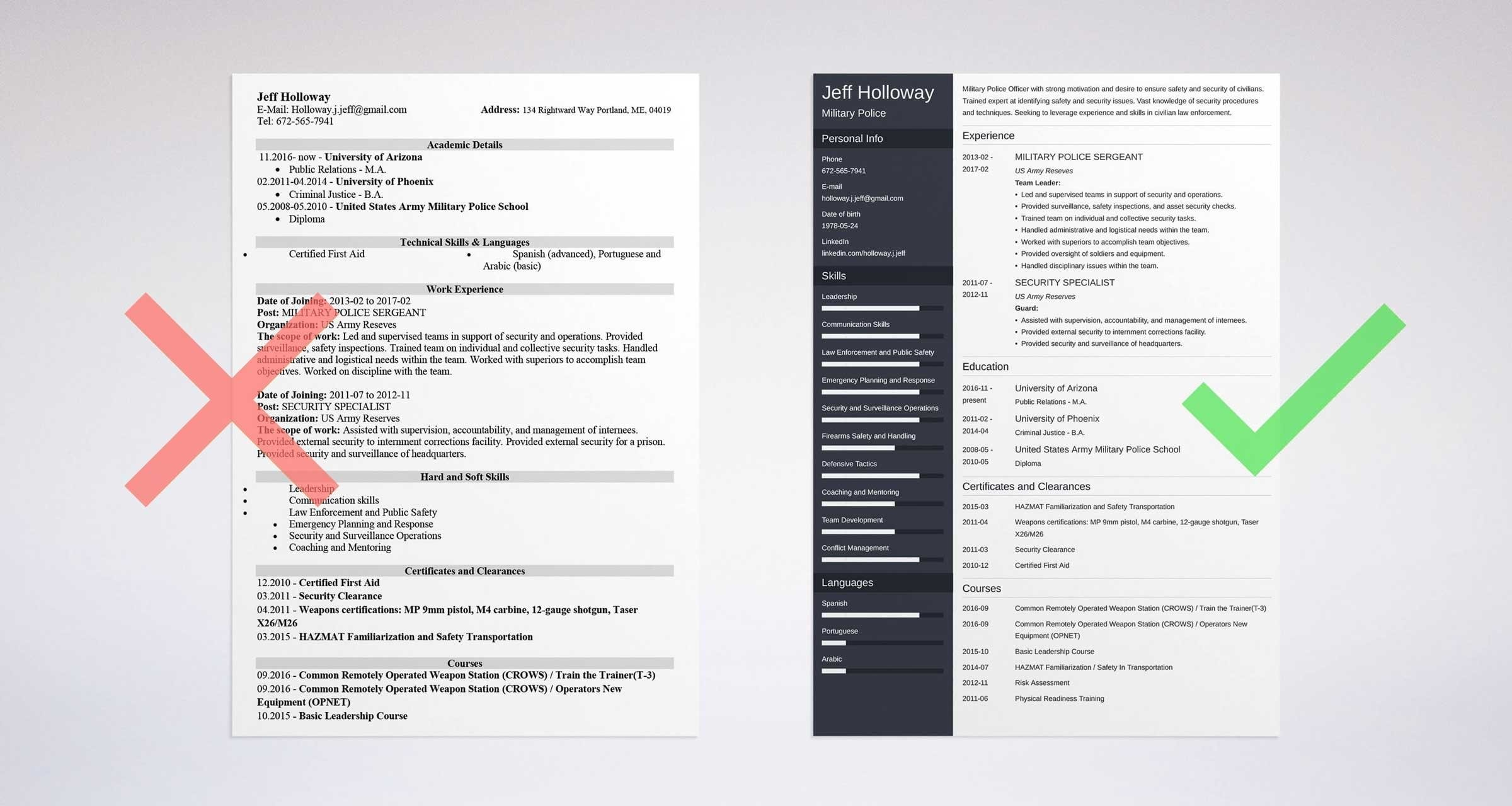 Military To Civilian Resume Examples Template For Veterans in proportions 2400 X 1279