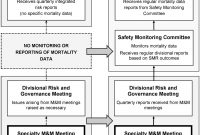 Mortality And Morbidity Meetings An Untapped Resource For within size 1214 X 1800