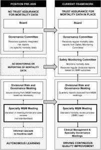 Mortality And Morbidity Meetings An Untapped Resource For within size 1214 X 1800