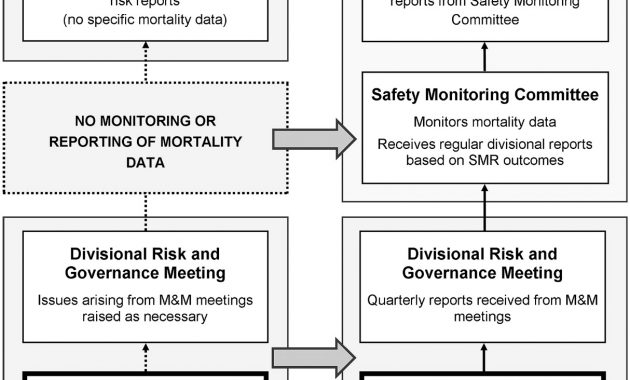 Mortality And Morbidity Meetings An Untapped Resource For within size 1214 X 1800