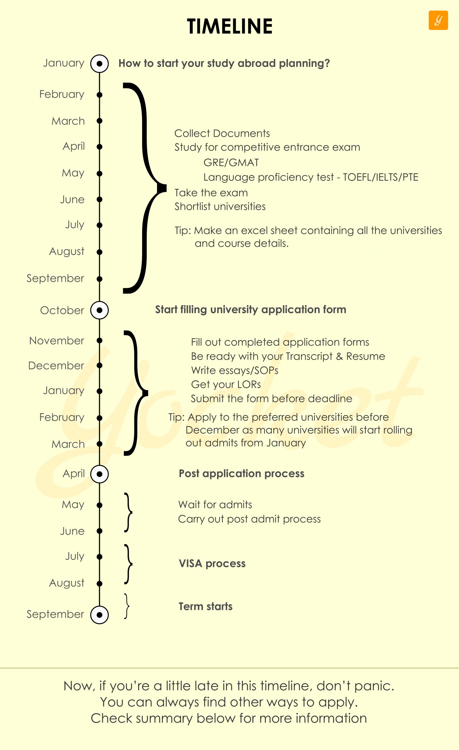 Ms In Us Timeline Fall Intake Yocket pertaining to measurements 2803 X 4578