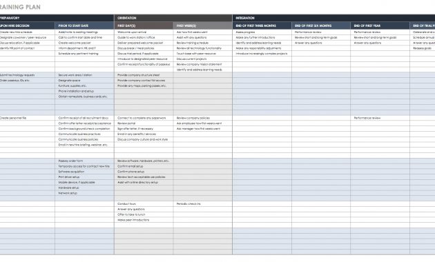 New Employee Training Template Akali throughout measurements 1720 X 879