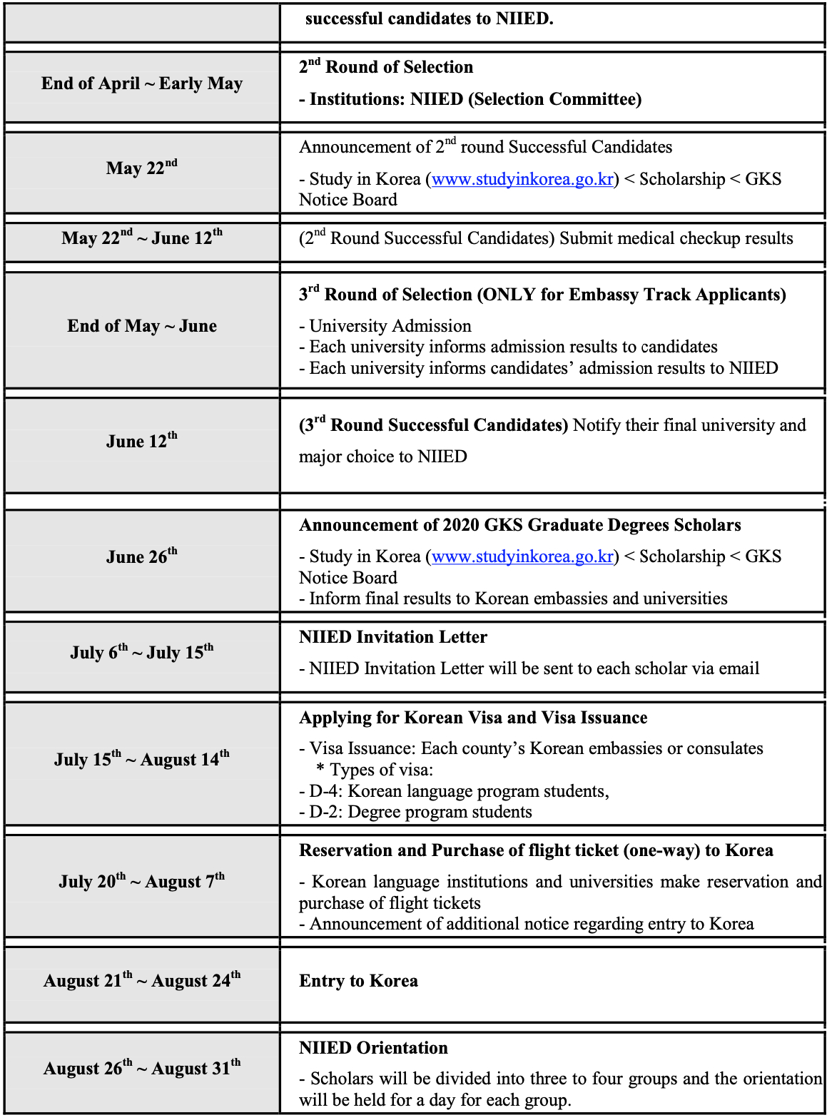 Niied Kgsp Graduate Scholarship 2020 Complete Guide regarding measurements 1166 X 1570