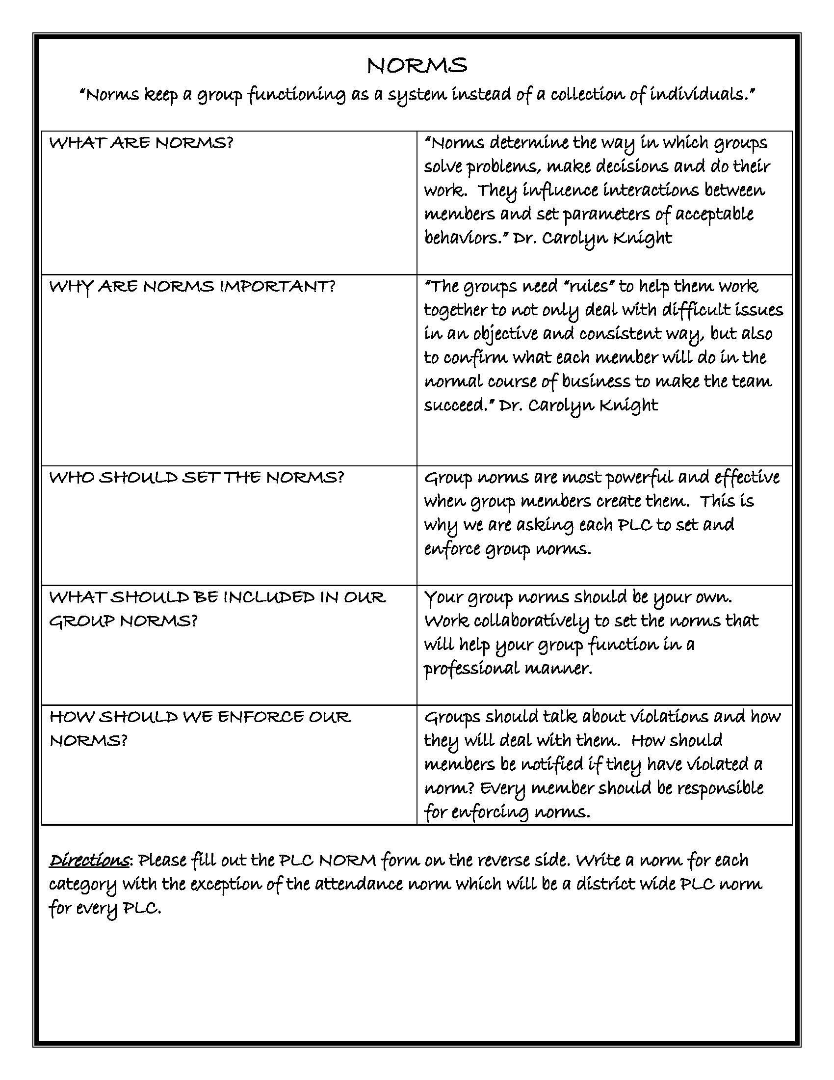 Norms Page 1 With Images Professional Learning intended for measurements 1700 X 2200