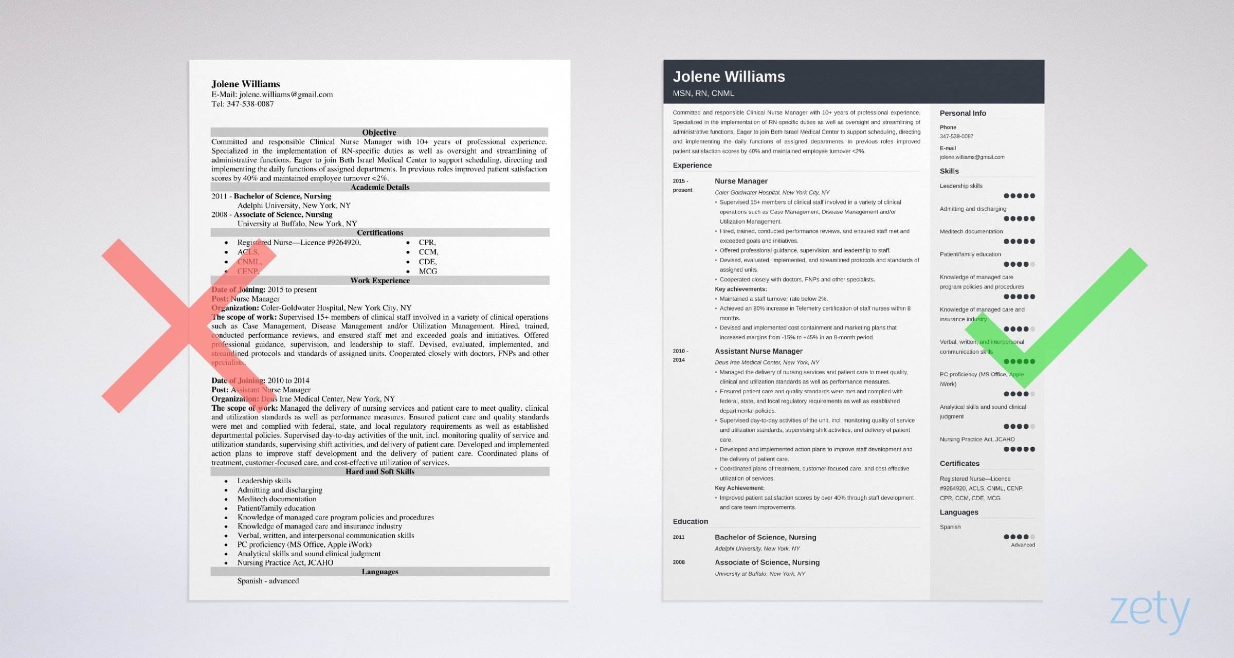 Nurse Manager Resume Sample Writing Guide 20 Tips intended for proportions 2400 X 1280