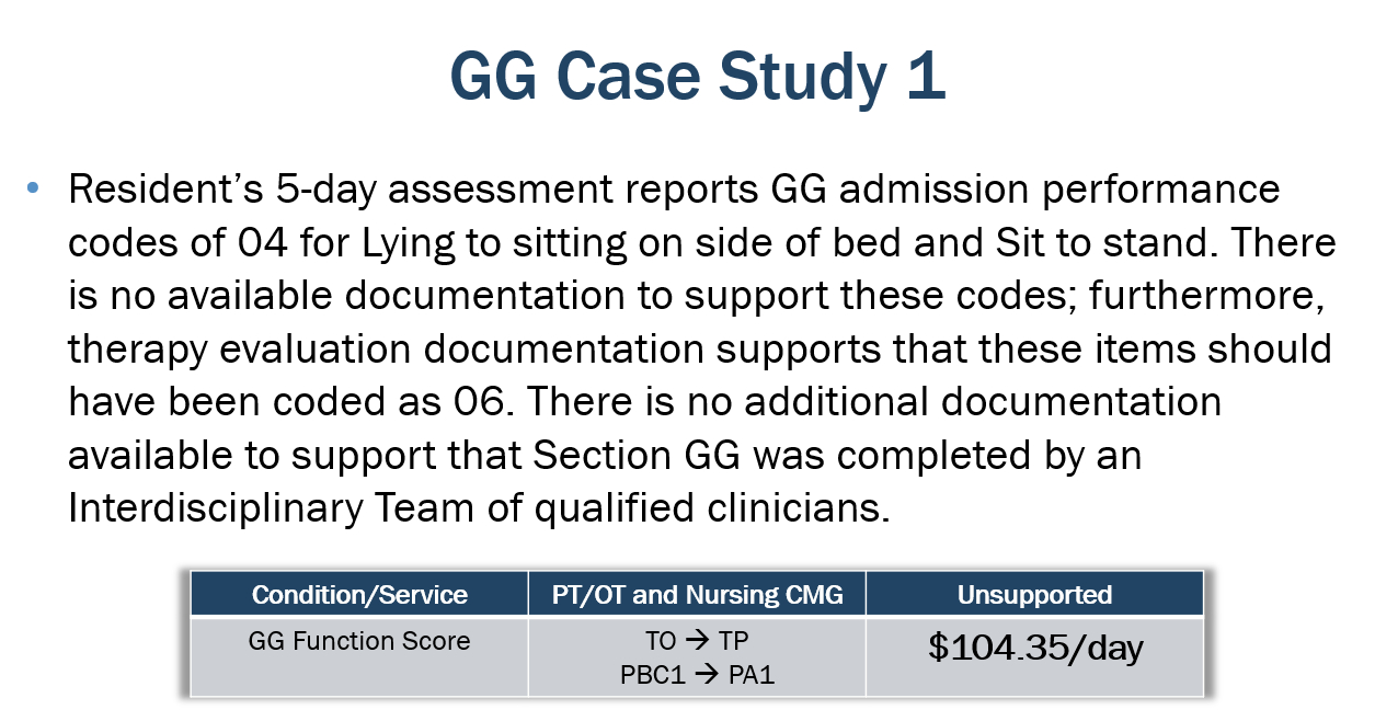 Pdpm Medical Review Preparation Tips For Assessing Data with regard to measurements 1276 X 658