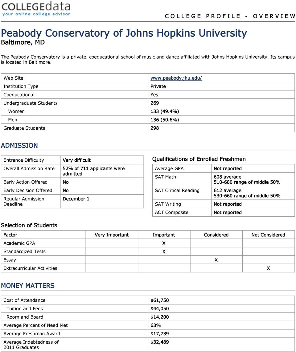 Peabody Conservatory Of Johns Hopkins University Baltimore with regard to size 960 X 1141