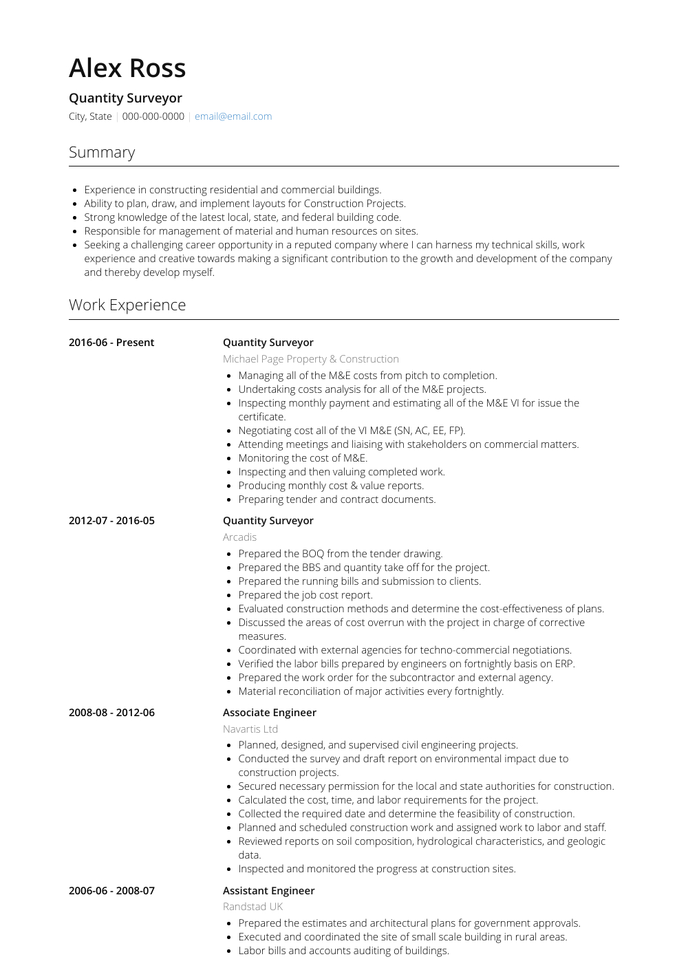 Quantity Surveyor Resume Samples Templates Visualcv inside sizing 1000 X 1410