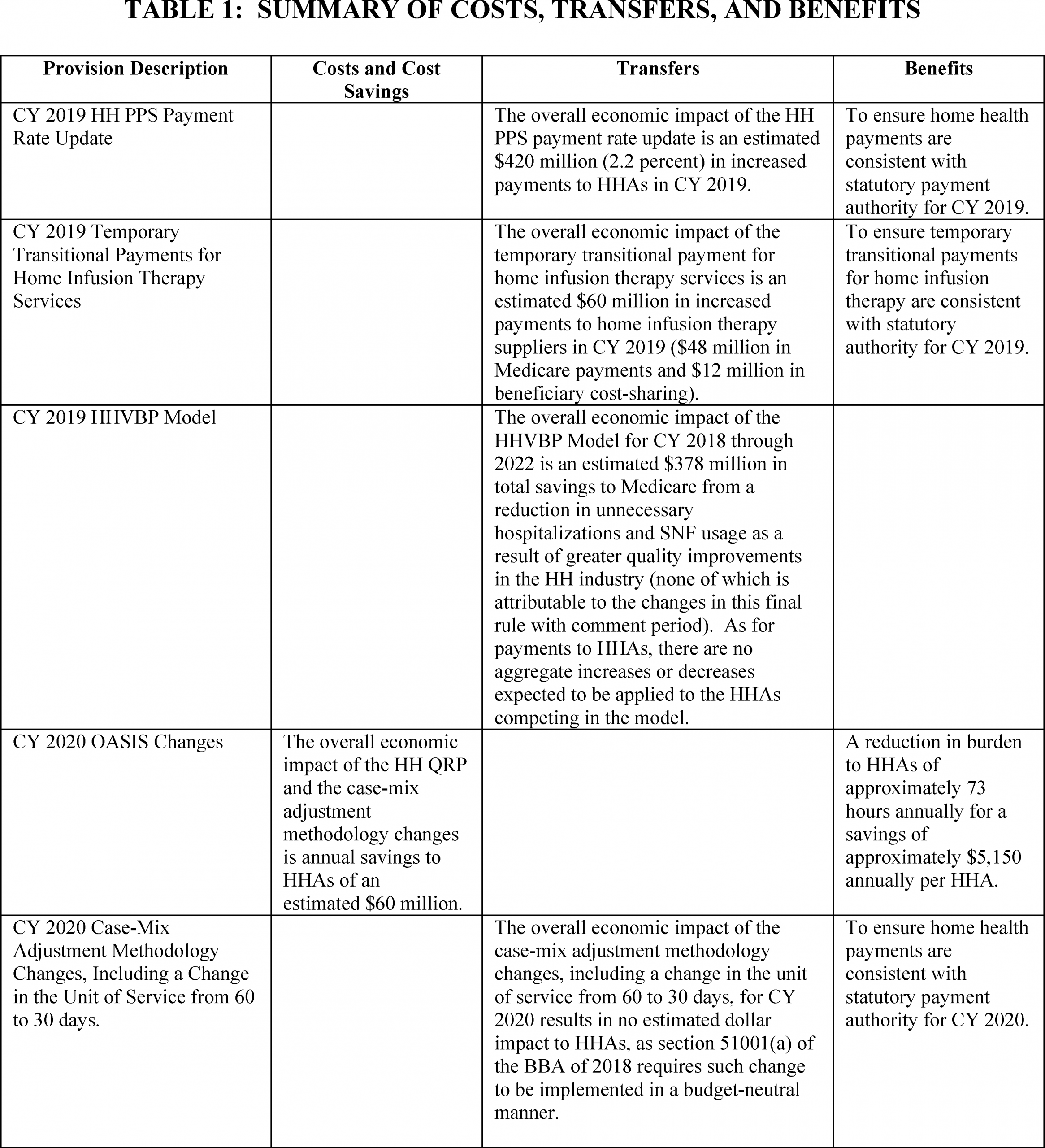 Regulationsgov Rule Document regarding measurements 3906 X 4289