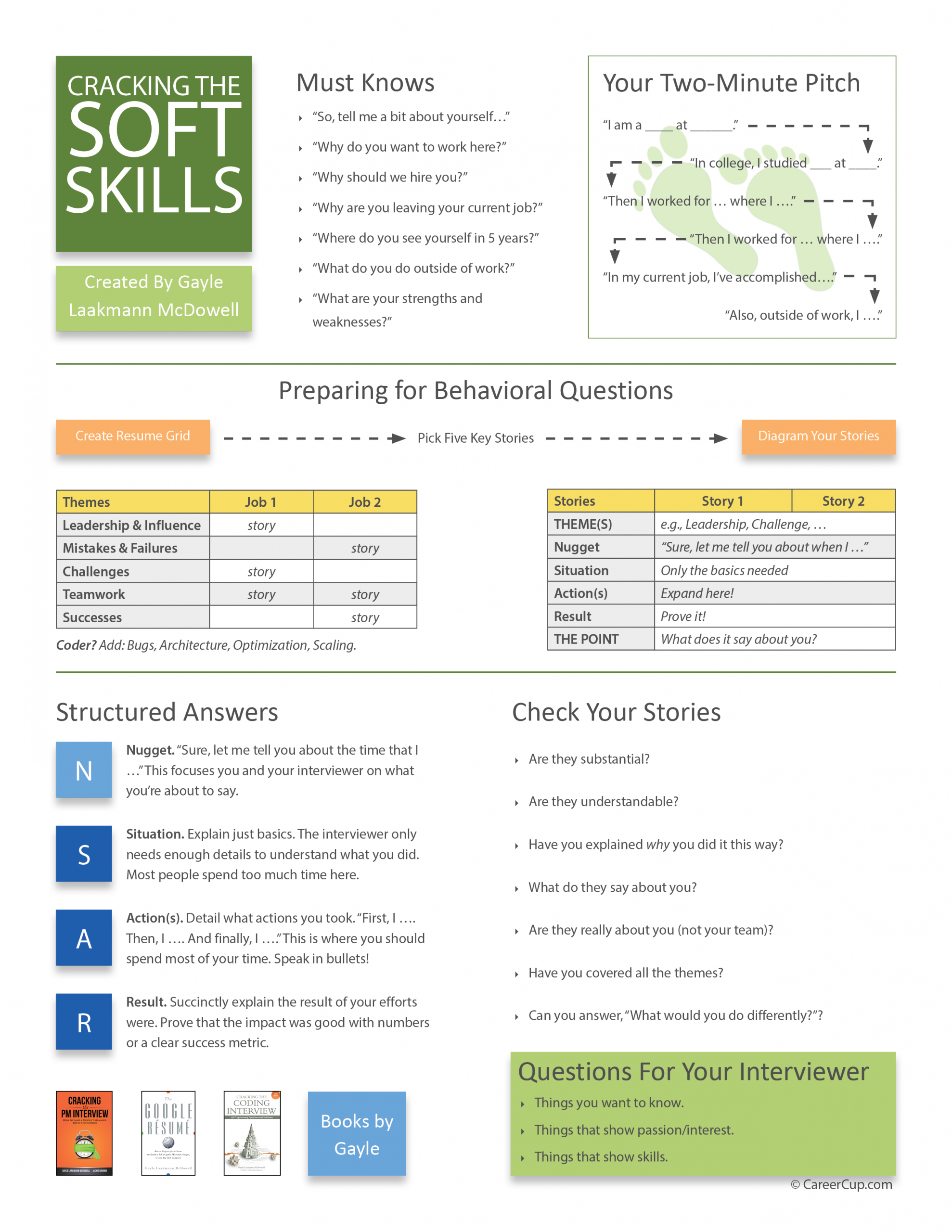 Resources The Google Resume inside measurements 2550 X 3301