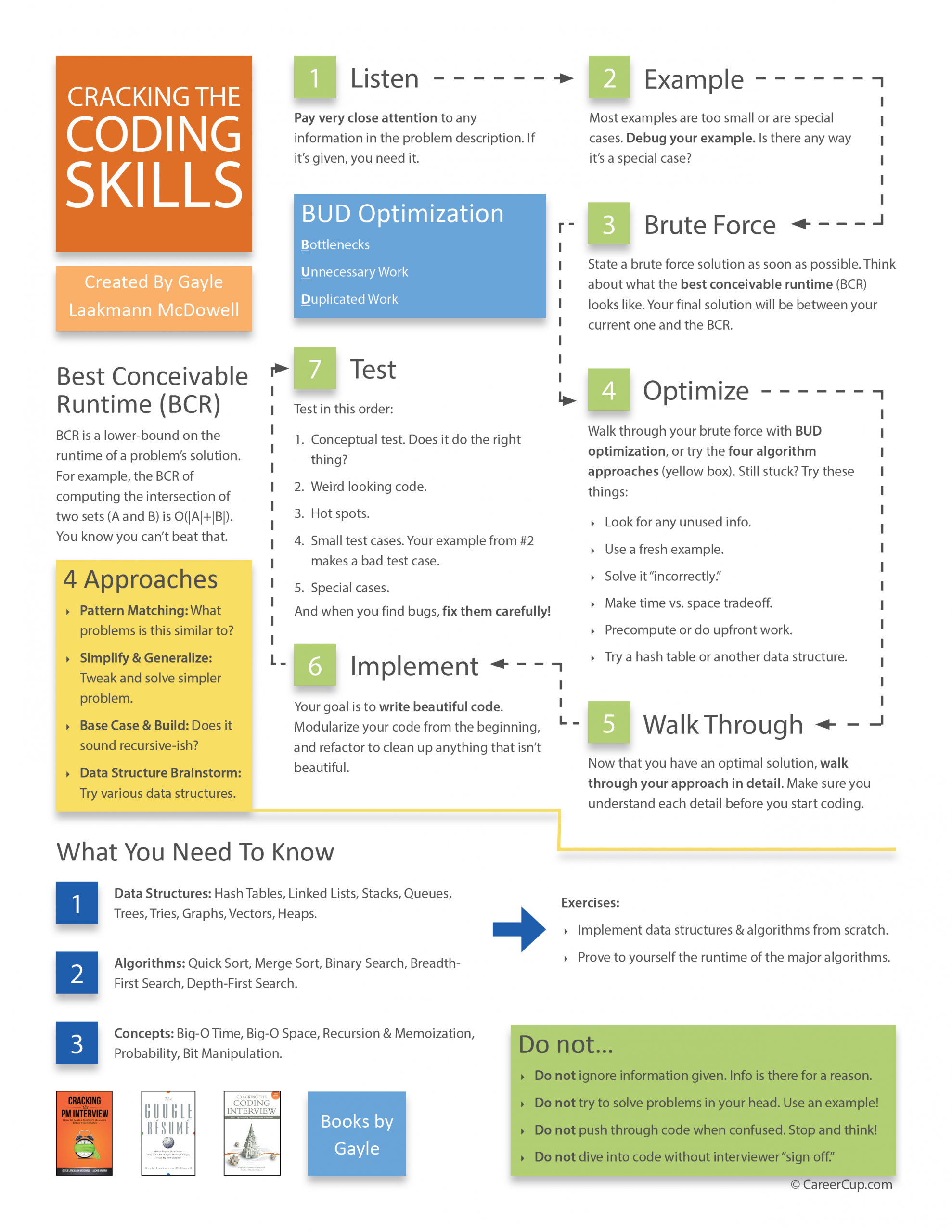 Resources The Google Resume intended for measurements 2550 X 3301