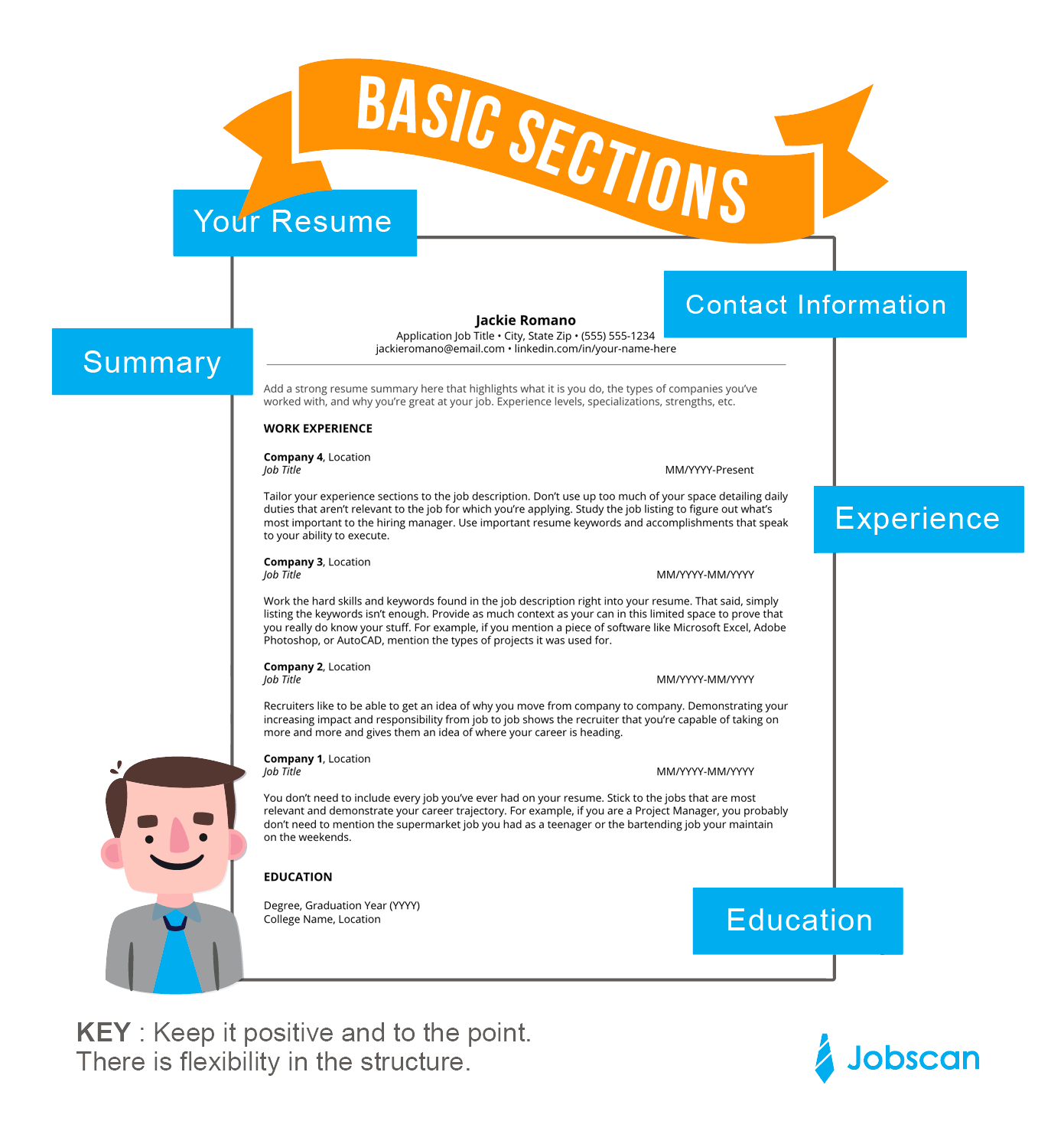 Resume Templates Jobscan with regard to sizing 1391 X 1499