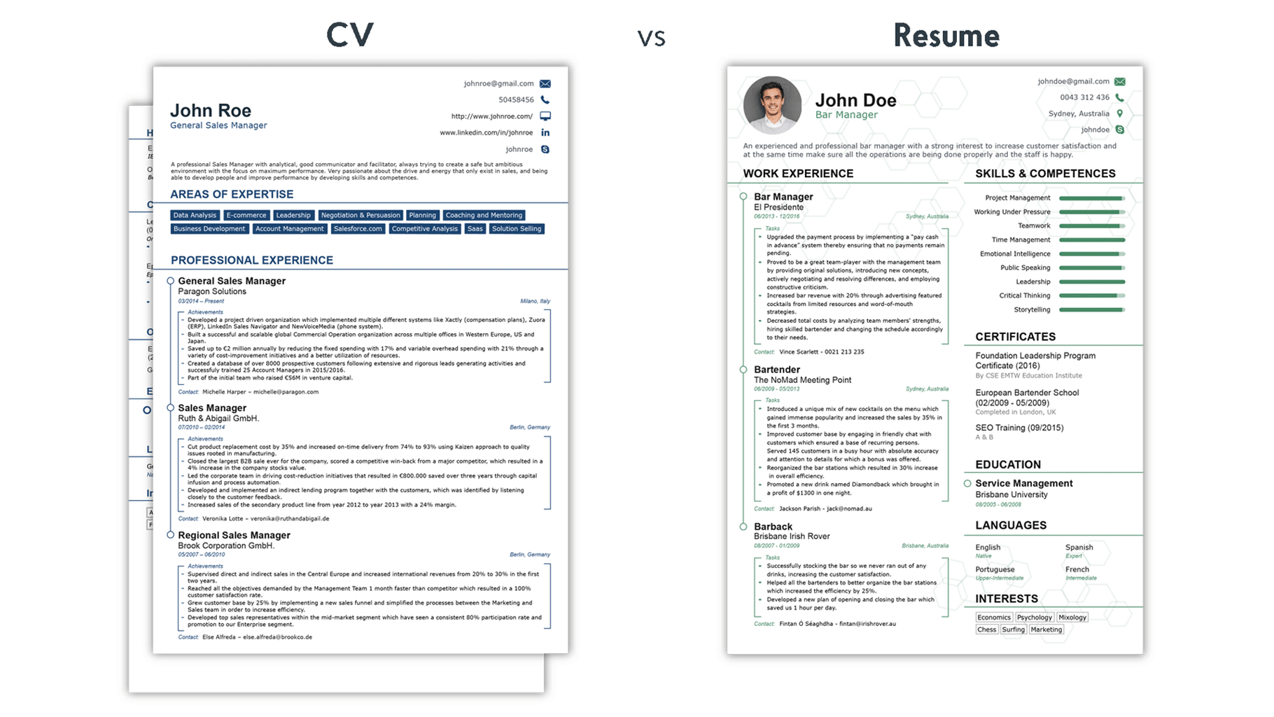 Resume Vs Curriculum Vitae Template Enom for proportions 1820 X 1024