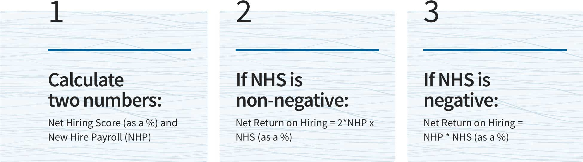 Return On Hiring Smartrecruiters throughout dimensions 1950 X 544