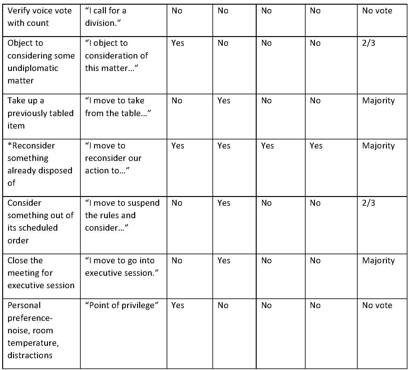 Roberts Rules Of Order Minutes Template