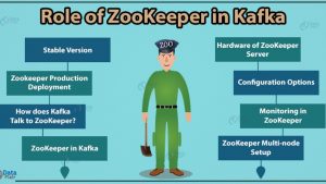 Role Of Apache Zookeeper In Kafka Monitoring inside measurements 1280 X 720