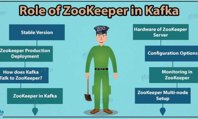 Role Of Apache Zookeeper In Kafka Monitoring inside measurements 1280 X 720