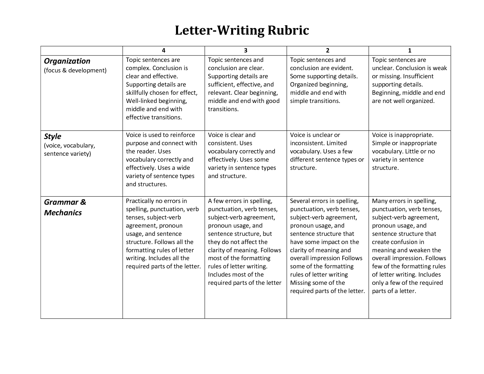 Rubric For Application Letter Irubric Resume And Cover pertaining to dimensions 1650 X 1275