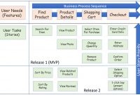 Safe 4 Pi Planning Step Step The Burndown inside proportions 1305 X 823