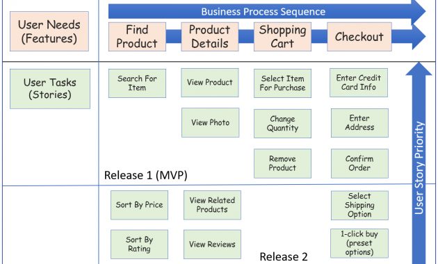 Safe 4 Pi Planning Step Step The Burndown inside proportions 1305 X 823