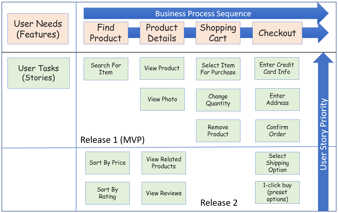 Safe 4 Pi Planning Step Step The Burndown with regard to sizing 1305 X 823