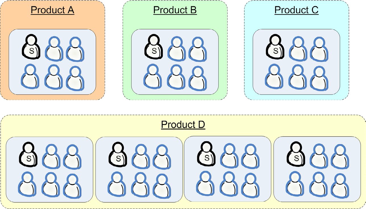 Scrum And Xp From The Wikichairat pertaining to measurements 1286 X 734