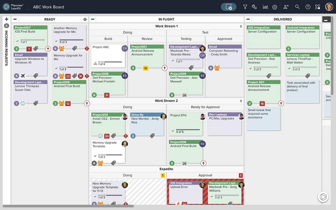 Scrum Best Practices For Teams Planview Leankit inside sizing 1170 X 731