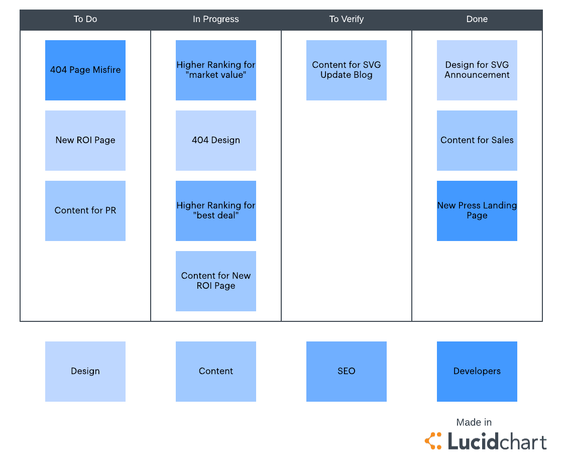 Scrum Agenda Template