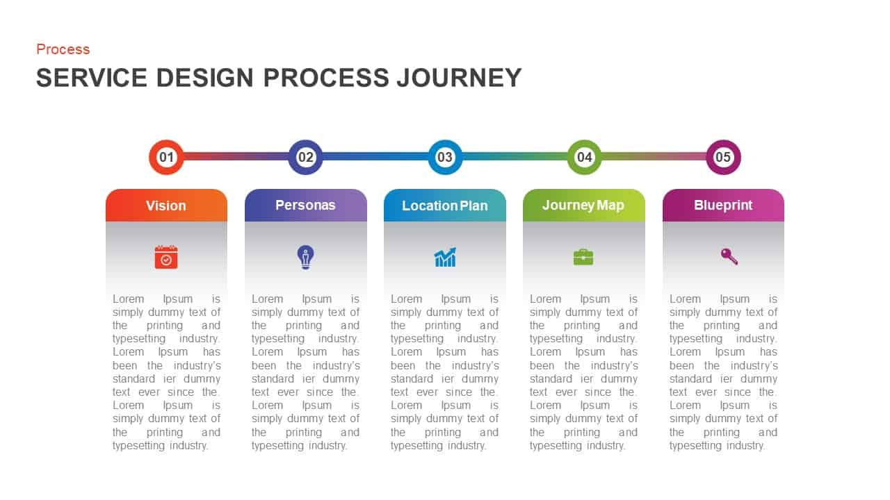 Service Design Process Journey Template For Powerpoint Keynote throughout proportions 1280 X 720