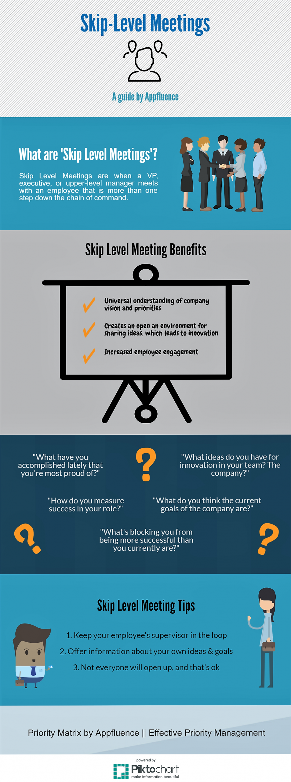 Skip Level Meetings Tips And Tools For Successful Skip for size 1197 X 3216