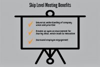 Skip Level Meetings Tips And Tools For Successful Skip with dimensions 1197 X 817