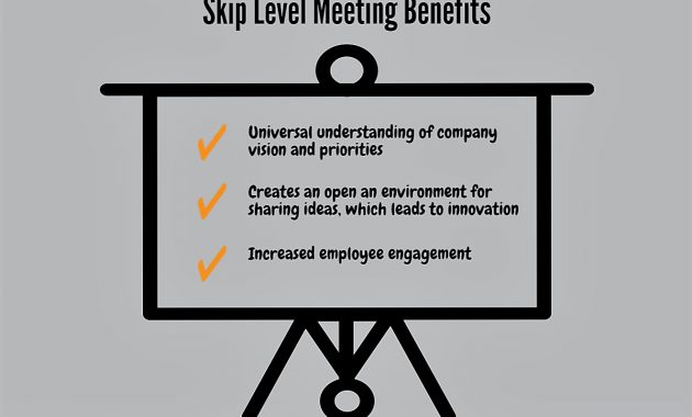 Skip Level Meetings Tips And Tools For Successful Skip with dimensions 1197 X 817