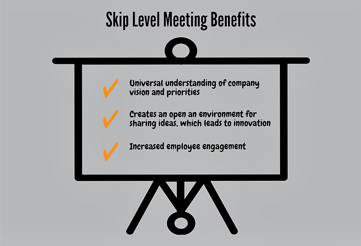Skip Level Meetings Tips And Tools For Successful Skip with dimensions 1197 X 817