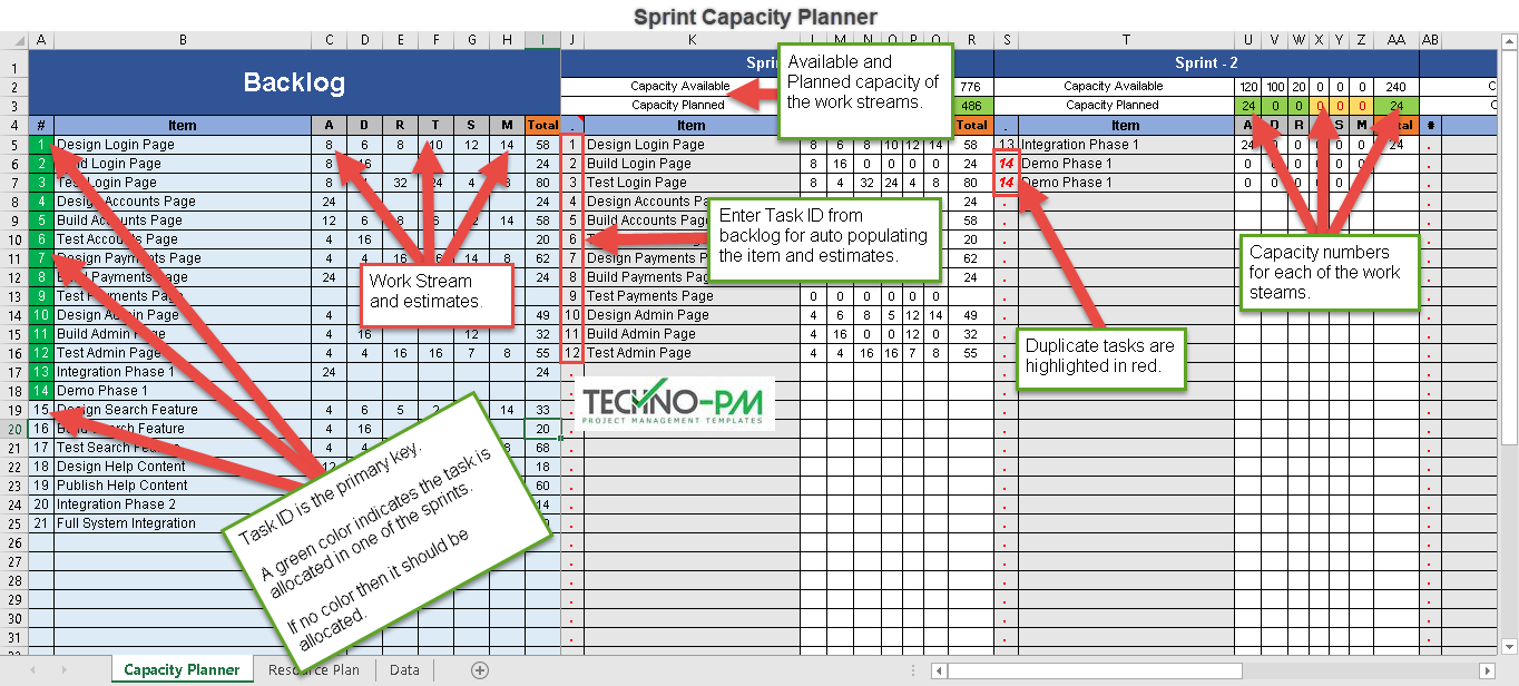 Sprint Capacity Planning Excel Template Project Management for size 1364 X 616
