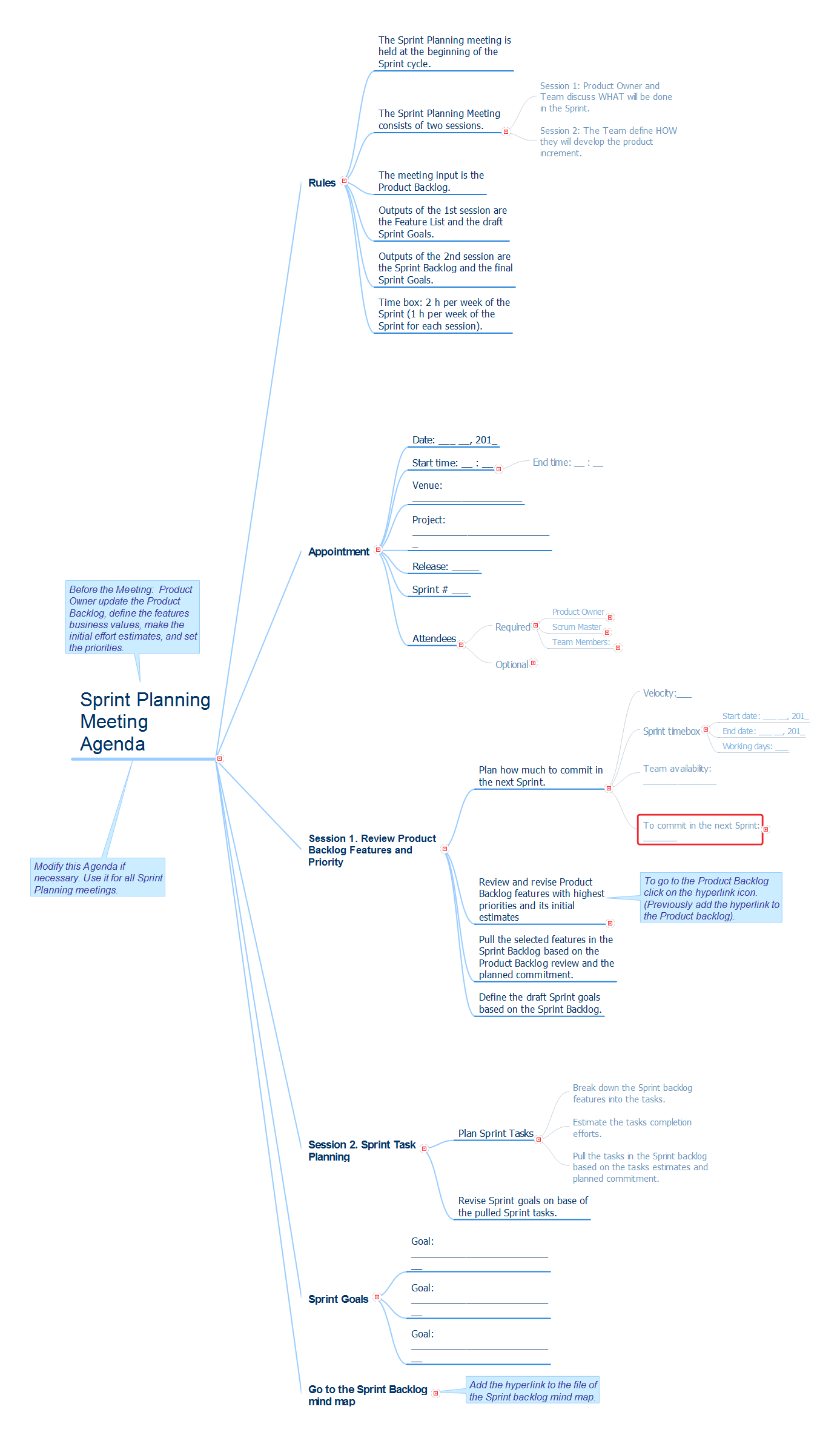 Sprint Planning Meeting Agenda throughout proportions 1387 X 2379