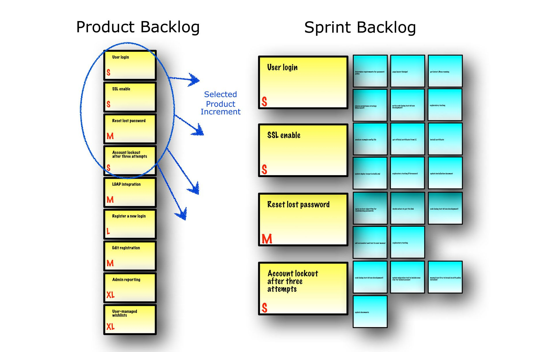 scrum-sprint-meeting-template-invitation-template-ideas