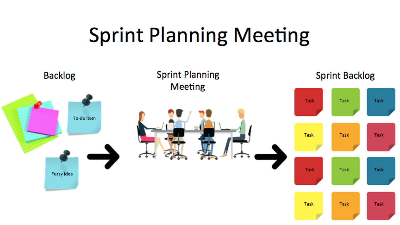 Scrum Sprint Planning Meeting Template • Invitation Template Ideas