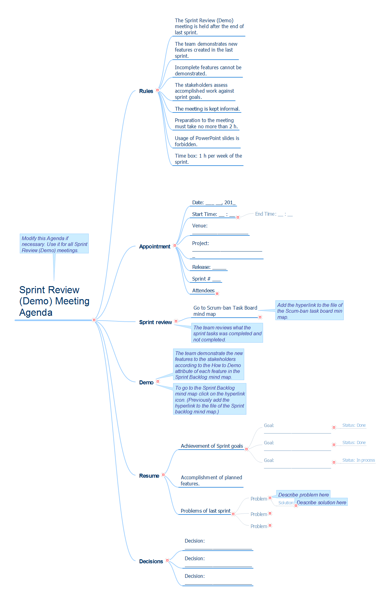 Sprint Review Demo throughout size 1265 X 1945