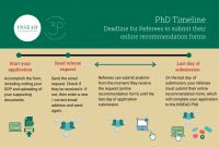 Submission Of Recommendation Letters Insead Phd Admissions with regard to sizing 1200 X 800