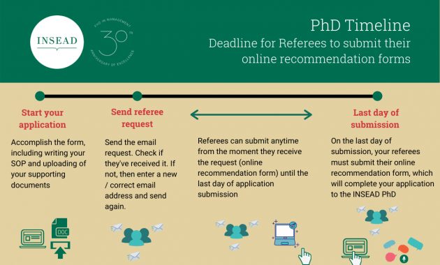 Submission Of Recommendation Letters Insead Phd Admissions with regard to sizing 1200 X 800