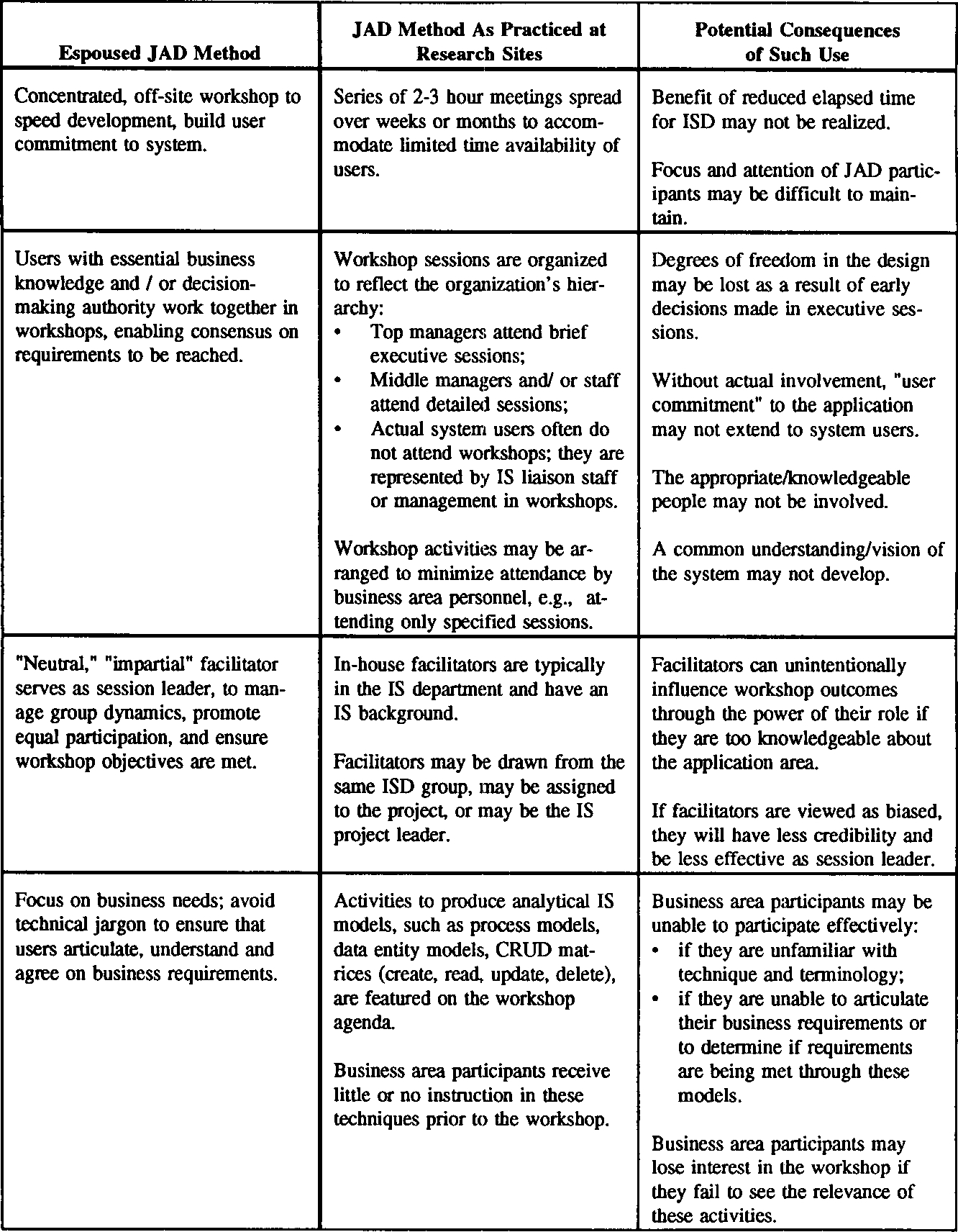 Table 3 From An Exploratory Study Of Joint Application with regard to measurements 1332 X 1712