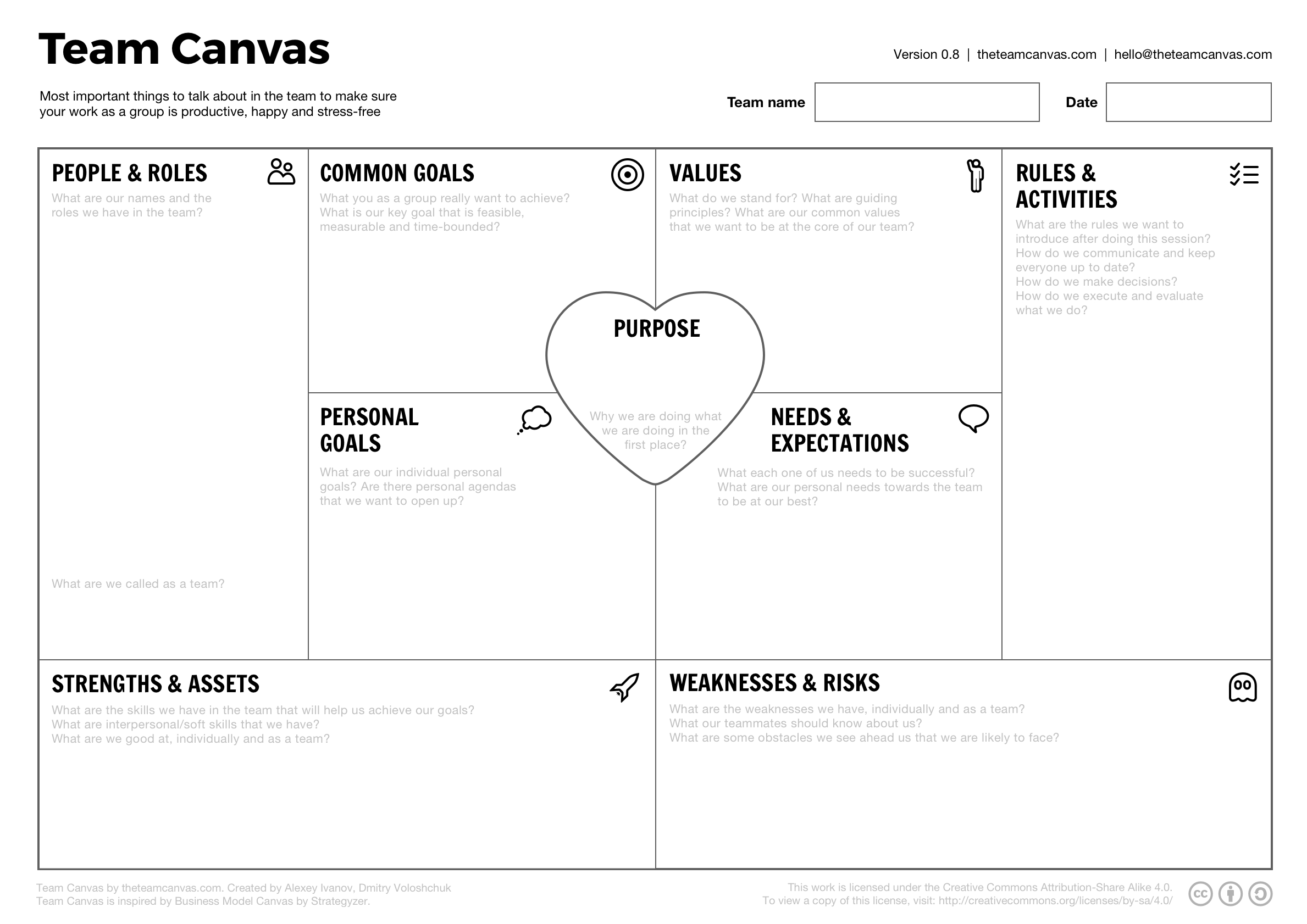 Team Canvas Get Your Team On The Same Page with dimensions 2378 X 1682