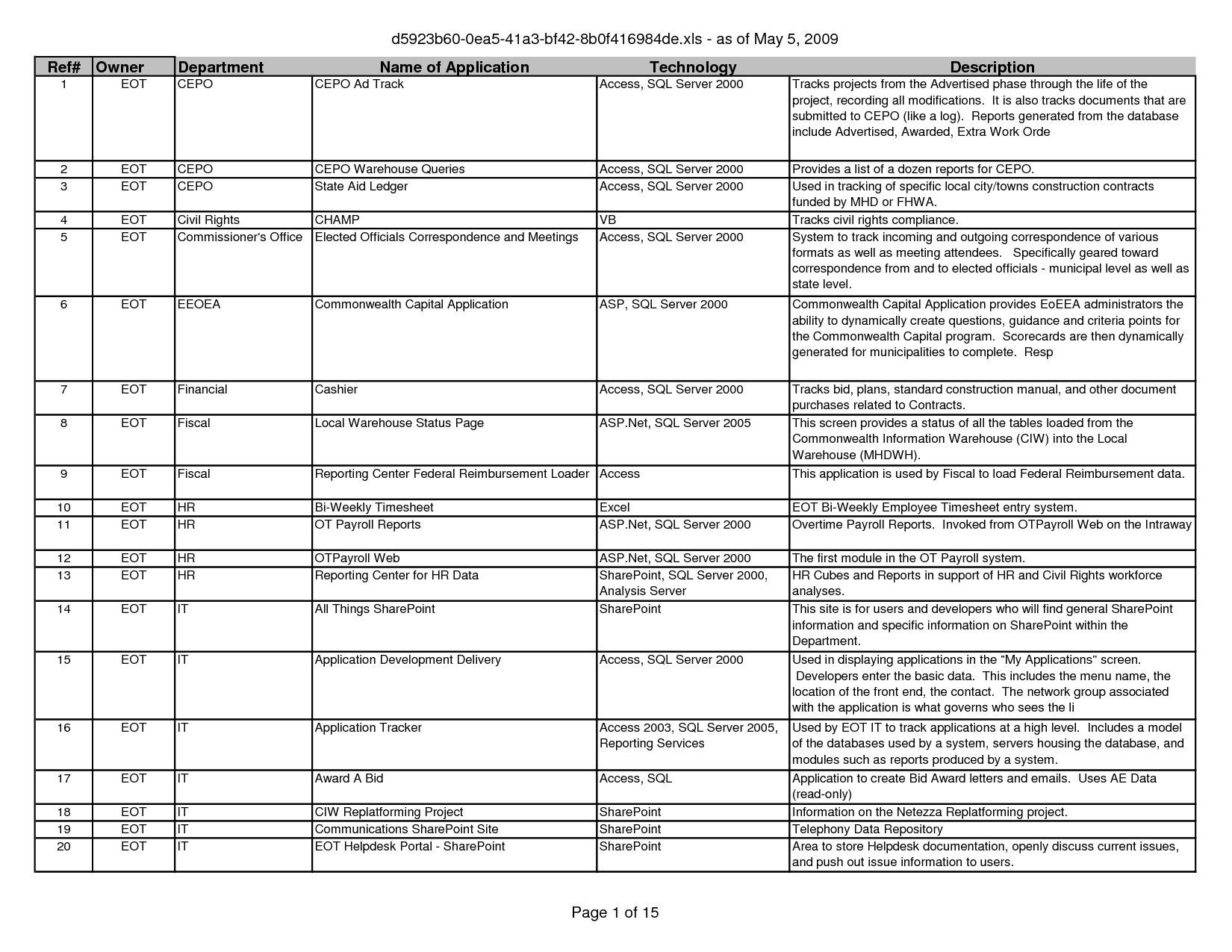 Templates For Meeting Minutes With Action Items Enom for size 1650 X 1275