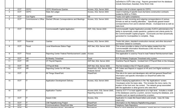 Templates For Meeting Minutes With Action Items Enom within size 1650 X 1275