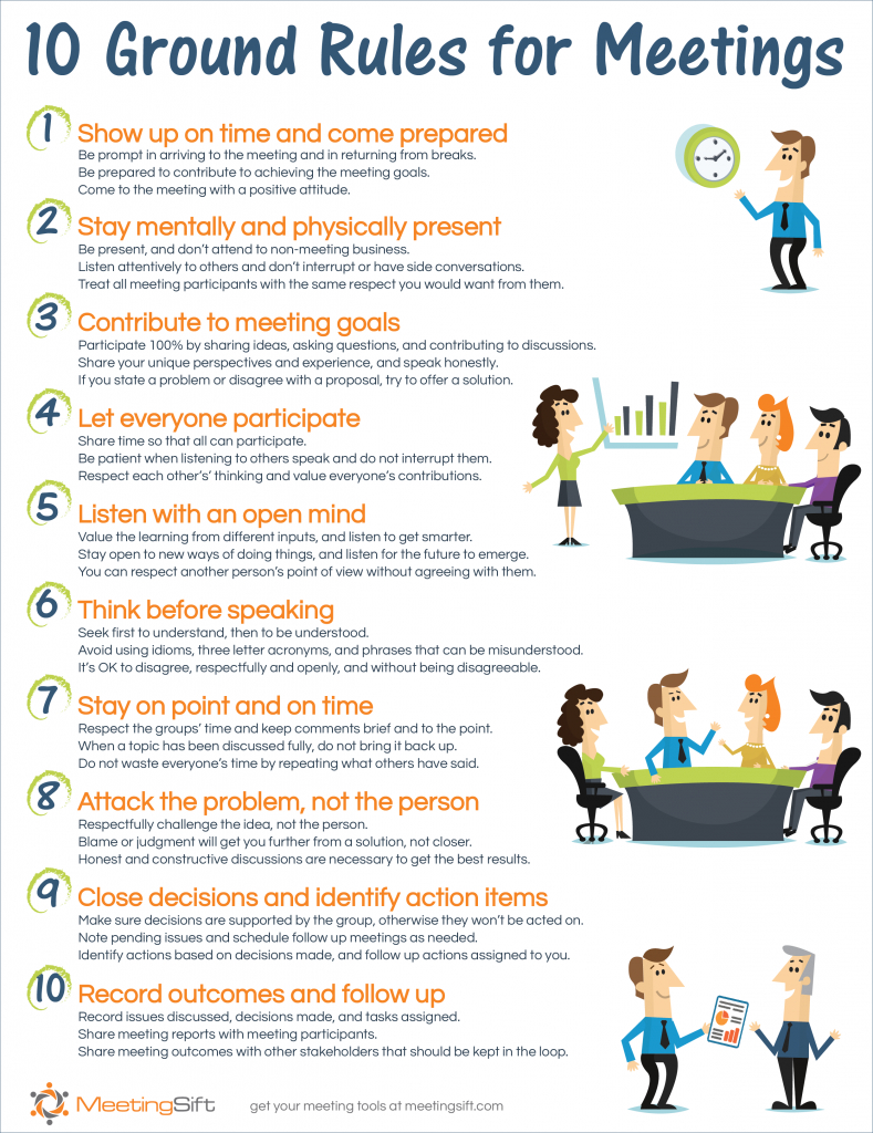The 10 Ground Rules For Meetings Meetingsift pertaining to size 789 X 1024