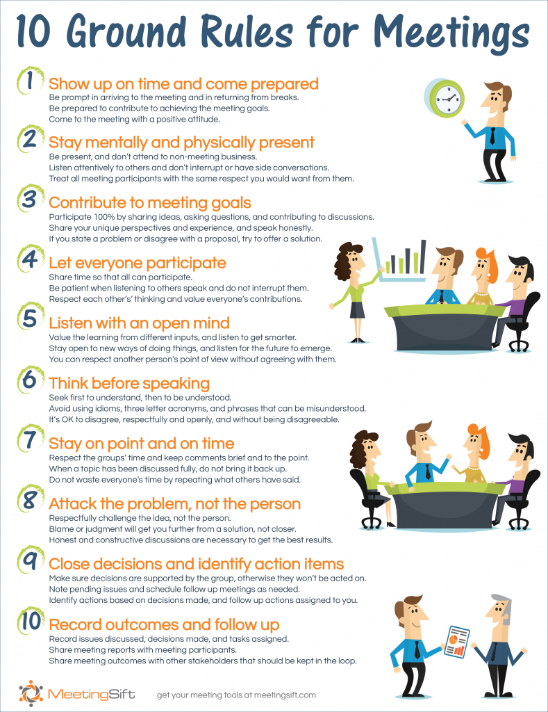 The 10 Ground Rules For Meetings Meetingsift regarding size 789 X 1024