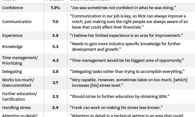 The 20 Most Common Things That Come Up During Reference Checks for proportions 1400 X 1066