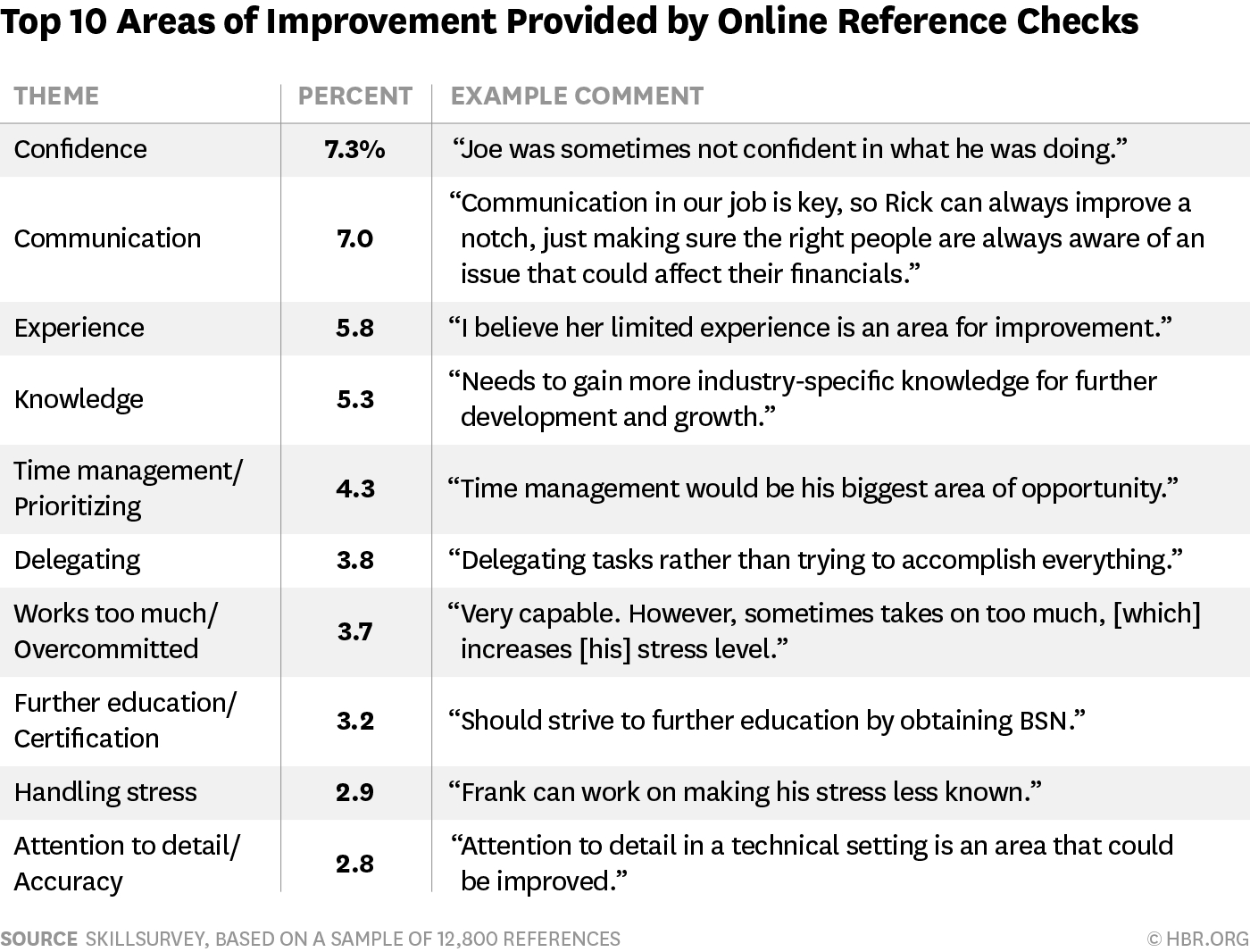 The 20 Most Common Things That Come Up During Reference Checks inside dimensions 1400 X 1066