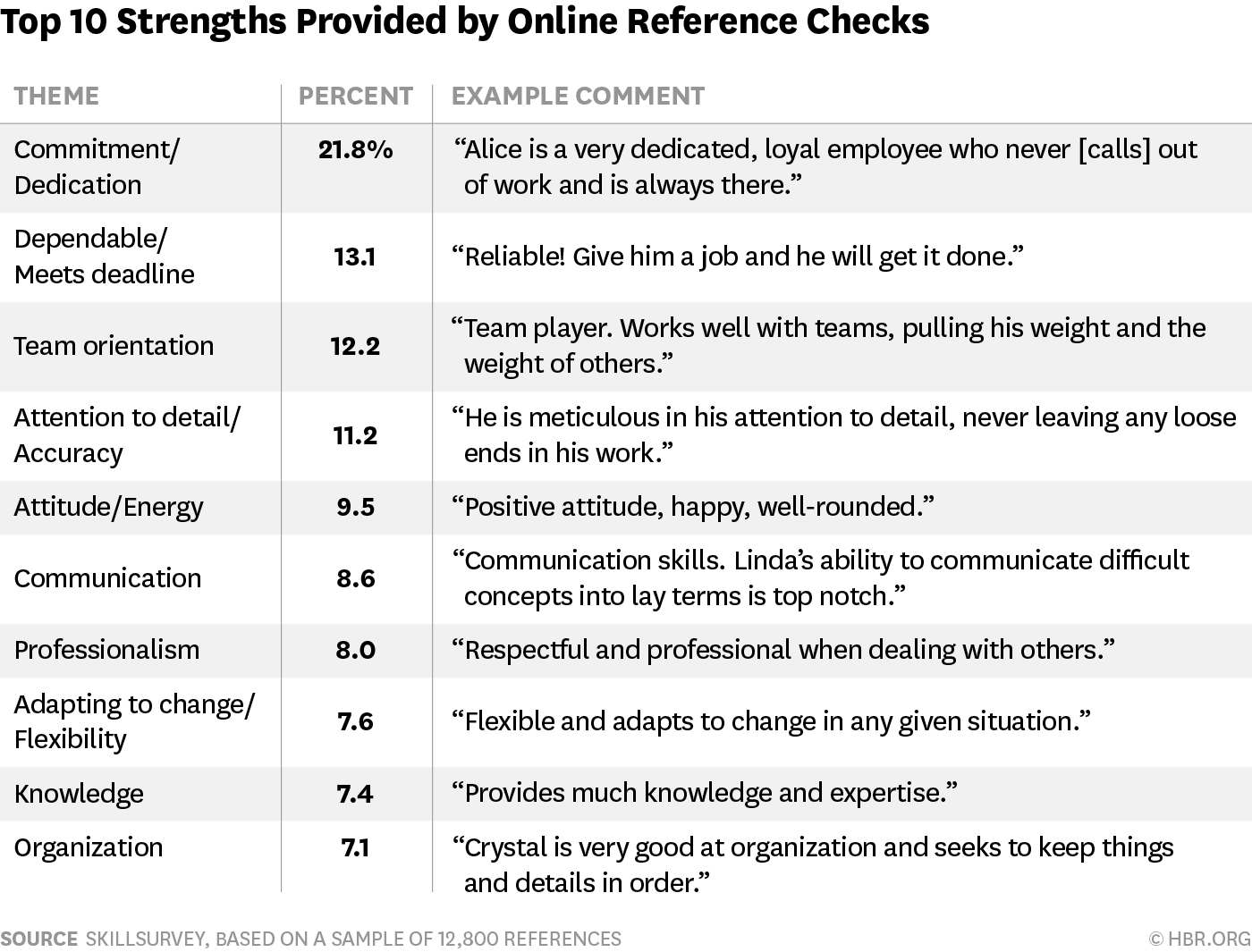 The 20 Most Common Things That Come Up During Reference Checks with regard to measurements 1400 X 1065